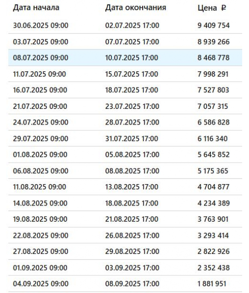  Земельный участок, 5332 м2
