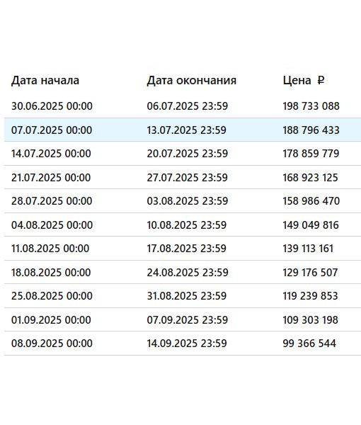 Земельные участки и объекты незавершённого строительства
