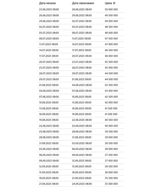 Коттедж, 562,7 м2