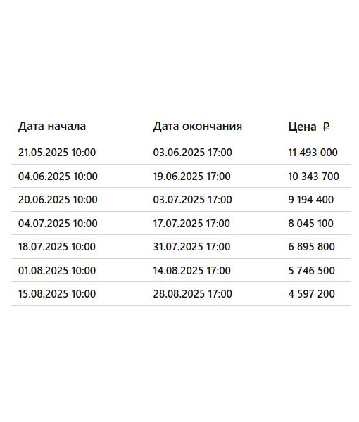 Нежилые помещения, 91,9 м2