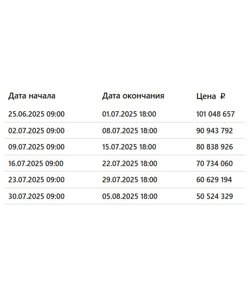 Земельный участок, 20000 м2