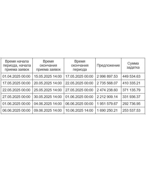 Земельный участок, 168500 м2