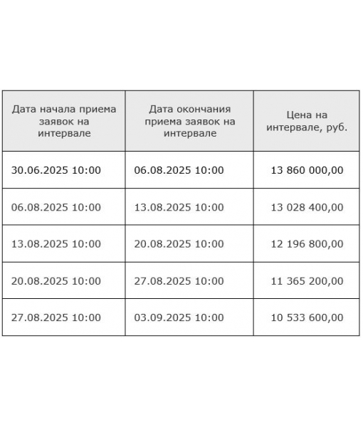 Коттедж, 412 м2