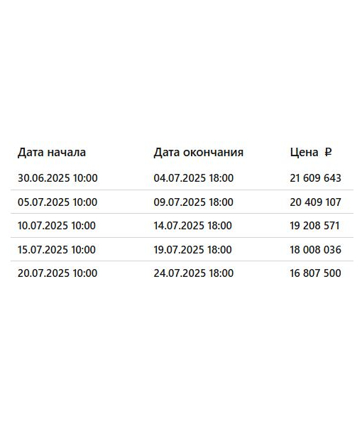 Жилой дом, 605,4 м2; Земельные участки
