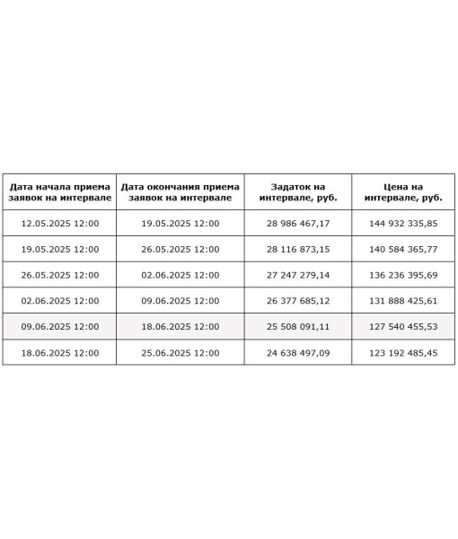 Жилое здание (дача), 155,6 м2