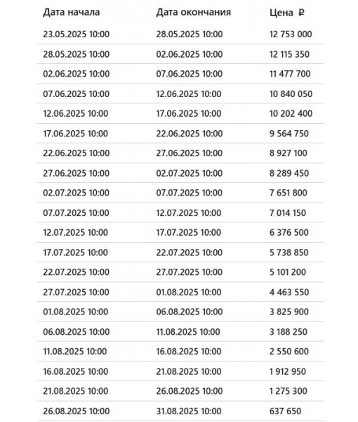 Дом, 180 м2, земельный участок, 1500 м2