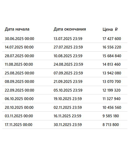 Нежилое помещение (апартаменты), 73,2 м2