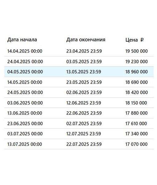 Дом 450,2 м2, земельный участок 975 м2