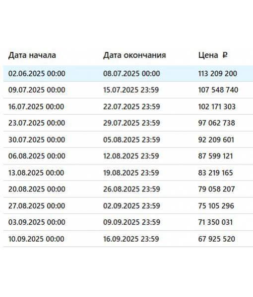Земельный участок, 11887 м2