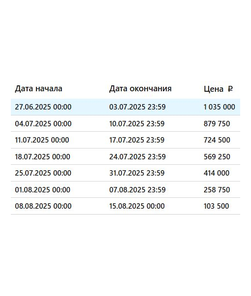 Гараж, 19.3 м2