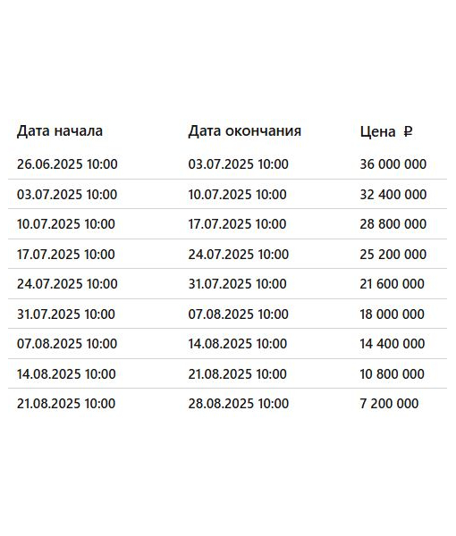 Здание 972,2 м2, земельный участок 8085 м2