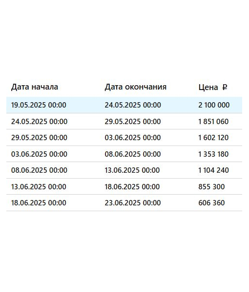 Земельные участки, 30012 м2