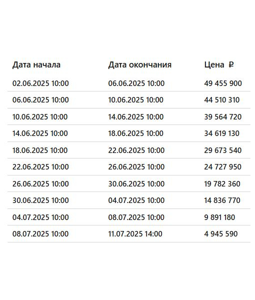 Помещение нежилое, 150 м2