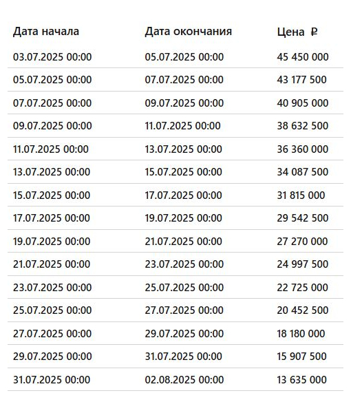 Здание магазина, 732,2 м2