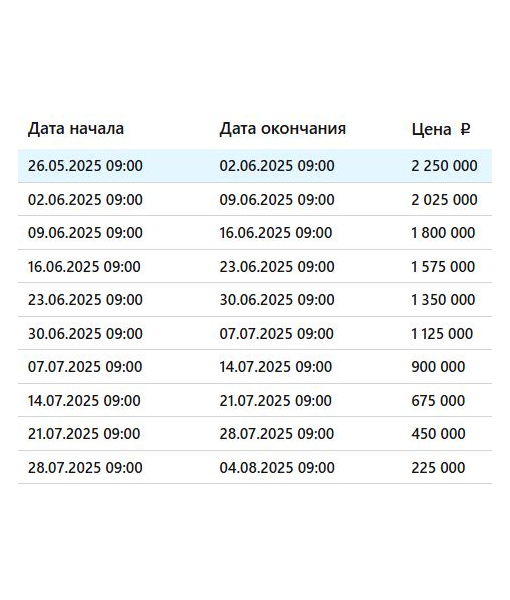 Земельный участок, 533 м2