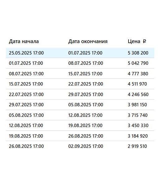 Земельные участки общей площадью 532 м2