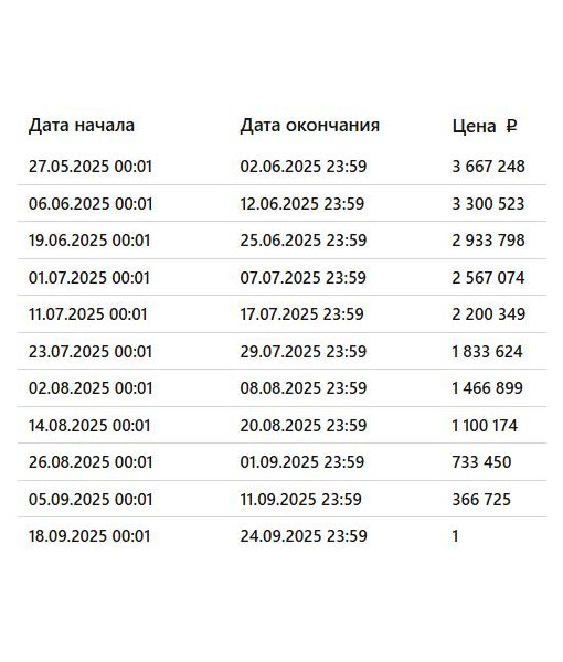 Машино-место, 19,2 м2
