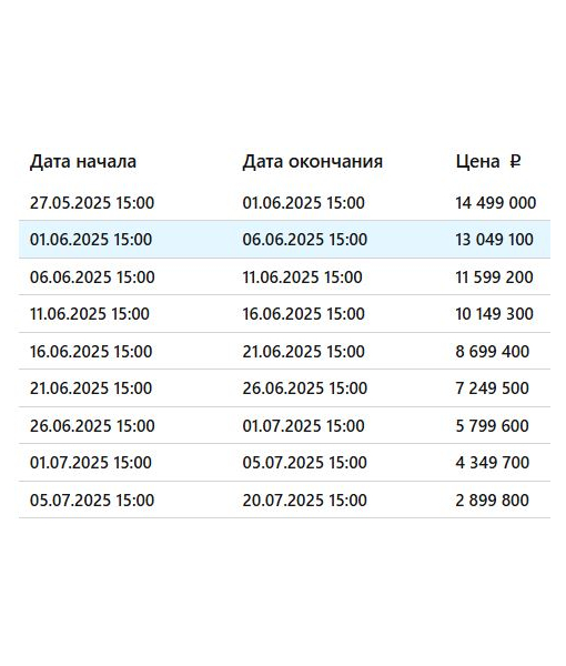 Жилой дом, 252,4 м2