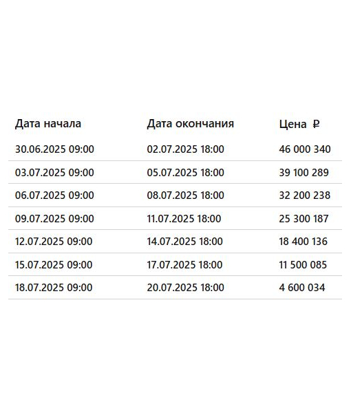 Земельные участки и жилые строения