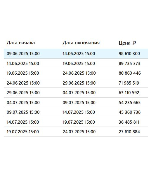Бывшая база отдыха, 7727 м2