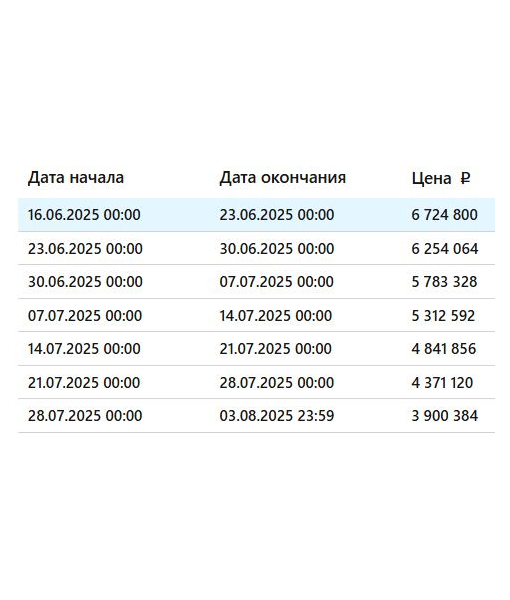 Дом 177,5 м2, Земельный участок 880 м2