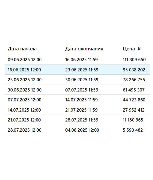 Нежилое здание, 940,7 м2