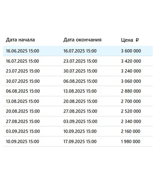 Земельный участок (для ведения личного подсобного хозяйства), 400 м2
