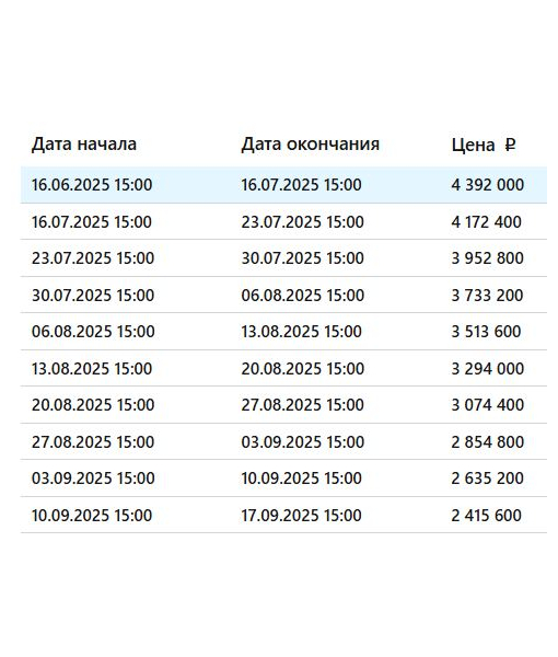 Земельный участок (для ведения личного подсобного хозяйства), 488 м2