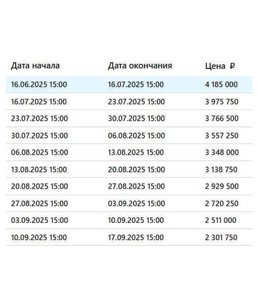 Земельный участок (для ведения личного подсобного хозяйства), 465 м2