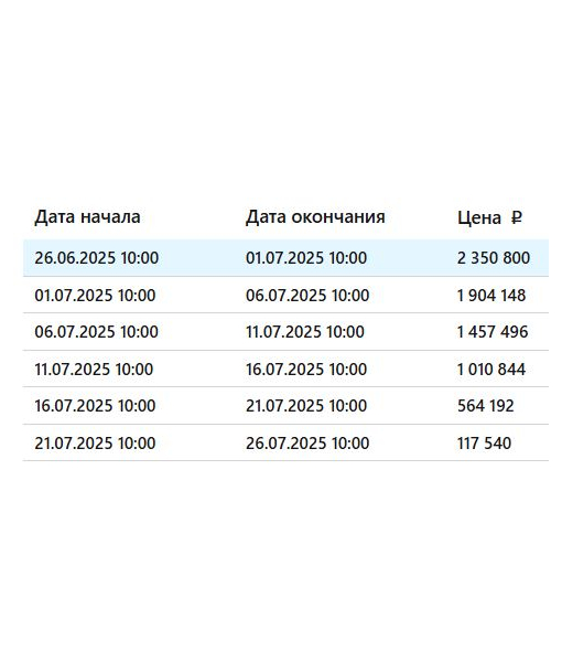 Земельный участок, 899 м2
