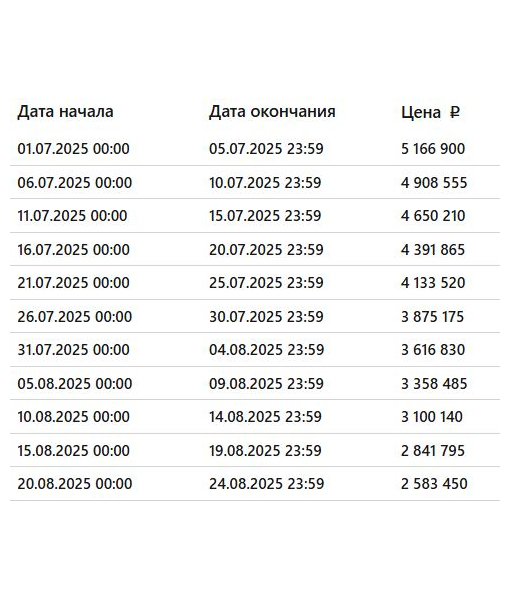 Земельный участок, 24417 м2