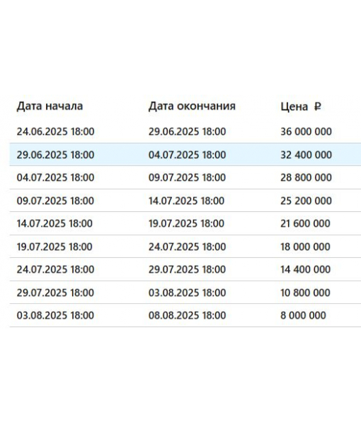 Дом, 442.4 м2; Земельный участок, 1062 м2