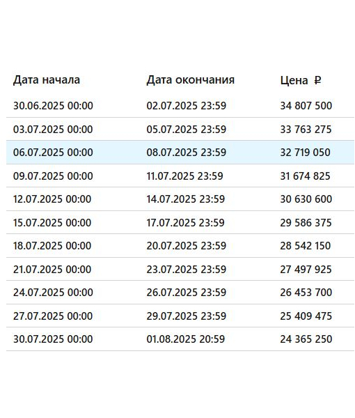 Имущественный комплекс