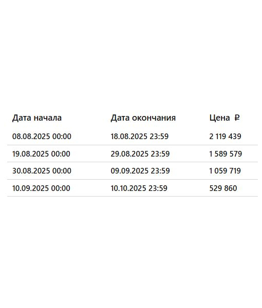 Земельные участки 