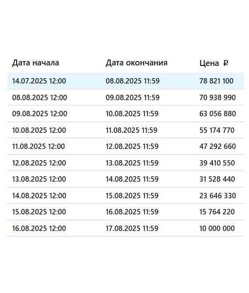 Недвижимое и движимое имущество